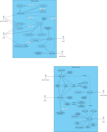 Pds Visual Example Use Case PDS | Visual Paradigm Community